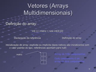 Vetores (Arrays Multidimensionais) Definição do array: int[ ] [ ] matriz = new int[3] [2]; Declaração da referência Definição do array Inicialização do array: explícita ou implícita (tipos nativos são inicializados com o valor padrão do tipo, referências apontam para null) matriz Array de três componentes. Cada componente é um array de dois componentes. 