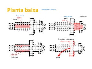 Planta baixa Assemelhada a uma cruz 
Nave central Parte do altar 
 