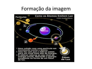 Formação da imagem 