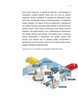 8
Para muitas empresas, a questão de eliminar a armazenagem é
complicada, maselas precisam saber que, por meio de controle
adequado, haverá a exigência de estoques de distribuição. Dessa
forma elas conseguirão reduzir consideravelmente o investimento
nesses estoques, da mesma forma que melhorarão o atendimento
aos clientes. Estoques são partes determinantes no atendimento aos
clientes, já que, quanto maior o tempo para repor baixos níveis de
estoques, mais grave tenderá a ser a deterioração do atendimento
aos clientes durante esse período. Isso significa que os estoques
podem comprometer o atendimento aos clientes durante esse
período. Isso significa que os estoques podem comprometer o
atendimento de uma empresa, mesmo que as outras partes do fluxo
estejam planejadas adequadamente.
Exemplo de um armazém e operações realizadas nele
 