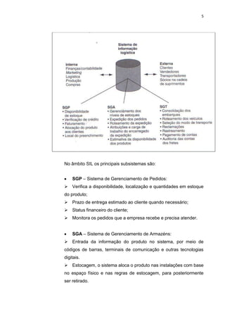 5
No âmbito SIL os principais subsistemas são:
SGP – Sistema de Gerenciamento de Pedidos:
 Verifica a disponibilidade, localização e quantidades em estoque
do produto;
 Prazo de entrega estimado ao cliente quando necessário;
 Status financeiro do cliente;
 Monitora os pedidos que a empresa recebe e precisa atender.
SGA – Sistema de Gerenciamento de Armazéns:
 Entrada da informação do produto no sistema, por meio de
códigos de barras, terminais de comunicação e outras tecnologias
digitais.
 Estocagem, o sistema aloca o produto nas instalações com base
no espaço físico e nas regras de estocagem, para posteriormente
ser retirado.
 