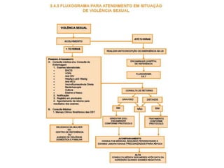 Atendimento a vítima de violência sexual