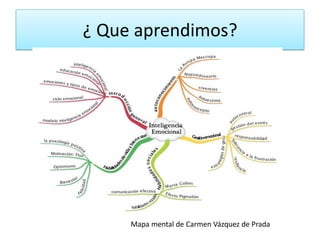 ¿ Que aprendimos?
Mapa mental de Carmen Vázquez de Prada
 