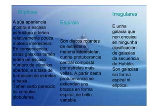 Elípticas                                      Irregulares
A súa apariencia        Espirais
mostra a escasa                                  É unha
estructura e teñen                               galaxia que
relativamente pouca                              non encaixa
                        Son discos rotantes      en ningunha
materia interestelar.
                        de estrelas e            clasificación
En consecuencia,
                        materia interestelar,    de galaxias
estas galaxias tamén
                        cunha protuberancia      da secuencia
teñen un escaso
                        central composta         de Hubble.
número de cúmulos
                        por estrelas máis        Son galaxias
abertos, e a tasa de
                        vellas. A partir desta   sin forma
formación de estrelas
                        protuberancia se         espiral ni
é baixa.
                        extienden uns            elíptica.
Teñen certo parecido
                        brazos en forma
ós cúmulos
                        espiral, de brillo
globulares.
                        variable.
 