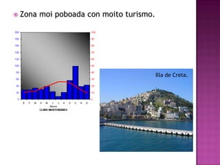  Zona   moi poboada con moito turismo.




                                          Illa de Creta.
 