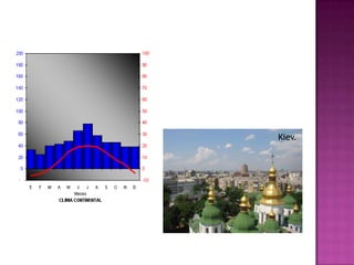 Kiev.
 