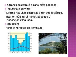 A  franxa costeira é a zona máis poboada.
 Industria e servizos:
-Turismo nas vilas costeiras e turismo histórico.
-Interior máis rural menos poboado e
  poboación espallada.
 Situación:
-Norte e noroeste da Península.




                             Santander.
 