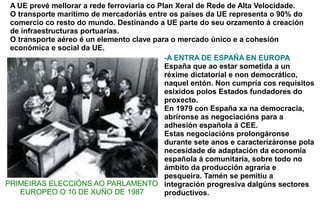 A UE prevé mellorar a rede ferroviaria co Plan Xeral de Rede de Alta Velocidade.
 O transporte marítimo de mercadoriás entre os países da UE representa o 90% do
 comercio co resto do mundo. Destinando a UE parte do seu orzamento á creación
 de infraestructuras portuarias.
 O transporte aéreo é un elemento clave para o mercado único e a cohesión
 económica e social da UE.
                                             -A ENTRA DE ESPAÑA EN EUROPA
                                             España que ao estar sometida a un
                                             réxime dictatorial e non democrático,
                                             naquel entón. Non cumpría cos requisitos
                                             esixidos polos Estados fundadores do
                                             proxecto.
                                             En 1979 con España xa na democracia,
                                             abríronse as negociacións para a
                                             adhesión española á CEE.
                                             Estas negociacións prolongáronse
                                             durante sete anos e caracterizáronse pola
                                             necesidade de adaptación da economía
                                             española á comunitaria, sobre todo no
                                             ámbito da producción agraria e
                                             pesqueira. Tamén se pemitiu a
PRIMEIRAS ELECCIÓNS AO PARLAMENTO integración progresiva dalgúns sectores
    EUROPEO O 10 DE XUÑO DE 1987             productivos.
 