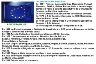 -A CONSTRUCIÓN EUROPEA
                                 En 1951 Francia, Alemaña(antiga Repúblaca Federal
                                 Alemana), Bélxica, Países Baixos, Italia e Luxemburgo
                                 asinan en Paris o tratado constitutivo da Comunidade
                                 Europea do Carbón e do Aceiro.
                                 En 1957 Creación da Comunidade Económica Europea.
                                 En 1973 o 1 de Xaneiro integranse na CEE Dinamarca,
                                 Irlanda e Reino Unido.
                                 En 1981 Grecia incorpórase á Comunidade Económica
                                 Europea o 1 de Xaneiro.
    BANDEIRA DA UE               En 1986 España e Portugal intégranse na CEE.
En 1992 en Febreiro asínase o Tratado de Maastricht e a CEE pasa a denominarse Unión
Europea. Establécese a moeda única.
En 1995 Austria, Finlandia e Suecia incorpóranse á Unión Europea.
En 2002 O euro comeza a circular en Alemaña, Austria, Bélxica,
España, Finlandia, Francia, Grecia, Irlanda, Italia, Luxemburgo,
Países Baixos e Portugal.
En 2004 Chipre, Eslovaquia, Eslovenia, Estonia, Ungria, Letonia, Lituania, Malta, Polonia e
República Checa intégranse na Unión Europea.
En 2007 Romania e Bulgaria incorporanse a UE. Eslovenia comeza a utilizar o euro como
moeda.
En 2008 Chipre e Malta empezan a utilizar o euro como moeda.
En 2009 Eslovaquia incorpora o euro. Entra en vigor o Tratado de Lisboa que modifica os
de Roma e Maastricht
En 2011 Estonia entra na zona euro.
 