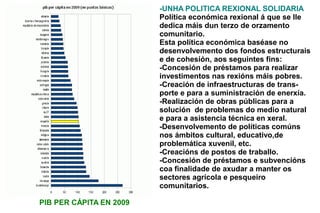 -UNHA POLITICA REXIONAL SOLIDARIA
                         Política económica rexional á que se lle
                         dedica máis dun terzo de orzamento
                         comunitario.
                         Esta política económica baséase no
                         desenvolvemento dos fondos estructurais
                         e de cohesión, aos seguintes fins:
                         -Concesión de préstamos para realizar
                         investimentos nas rexións máis pobres.
                         -Creación de infraestructuras de trans-
                         porte e para a suministración de enerxía.
                         -Realización de obras públicas para a
                         solución de problemas do medio natural
                         e para a asistencia técnica en xeral.
                         -Desenvolvemento de políticas comúns
                         nos ámbitos cultural, educativo,de
                         problemática xuvenil, etc.
                         -Creacións de postos de traballo.
                         -Concesión de préstamos e subvencións
                         coa finalidade de axudar a manter os
                         sectores agrícola e pesqueiro
                         comunitarios.

PIB PER CÁPITA EN 2009
 