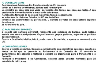 -O CONSELLO DA UE
Representa os Gobernos dos Estados membros. En ocasións
tamén ao Consello de Mnistros; porque está formado por
un ministro de cada país que varia en función dos temas que haxa que tratar. A súa
presidencia é ronsellootativa e muda cada seis meses.
No Consello tómanse as decisións máis importantes e coordínanse
as actucións de distintos Estados da UE. As decisións
tómanse por unanimidade ou por maioría. O número de votos de cada Estado depende
do múmero
de habitantes do país.

-O PARLAMENTO EUROPEO
É elexido por sufraxio universal, representa aos cidadáns de Europa. Cada Estado
escolle aos seus eurodiputados. Organízanse en grupos políticos, segundo os partidos
que representan.
Exerce a función lexislativa, isto é, pode crear e formar leis; e aprova os orzamentos da
UE.

-A COMISIÓN EUROPEA
Exerce a función executiva. Garante o cumprimento das normativas europeas, propón os
textos de lei que se presenta ao Parlamento e ao Consello da UE, controla o
cumprimento dos acordos e tratados e elabora os orzamentos para o Parlamento e o
Consello.
Fórmana o Presidente e os Comisarios, elexidos polos Estados membros para un
mandato de catro anos.
 