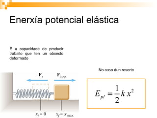 Enerxía potencial elástica É a capacidade de producir traballo que ten un obxecto deformado No caso dun resorte 
