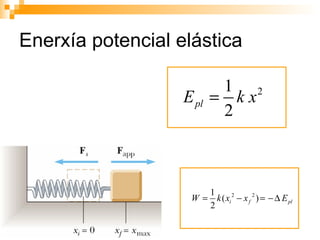 Enerxía potencial elástica 