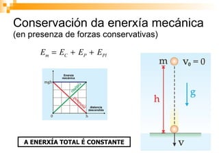 Conservación da enerxía mecánica (en presenza de forzas conservativas) A ENERXÍA TOTAL É CONSTANTE 