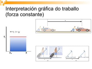 Interpretación gráfica do traballo (forza constante) 