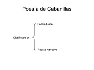 Poesía de Cabanillas

                 Poesía Lírica




Clasificase en



                 Poesía Narrativa
 