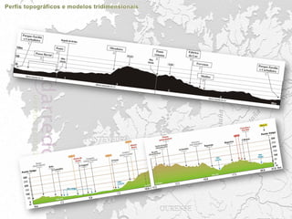 Trabajos cartografía