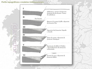 Trabajos cartografía