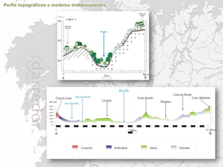 Trabajos cartografía