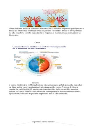 Efectos derivados do desxeo e da subida do nivel do mar. A subida de temperatura global provoca o
desxeo que está facendo desaparecer o xeo dos glaciares e fai xurdir o desxeo de neves perpetuas
nas altas cordilleiras como foi o caso das neves perpetuas do Kilimanjaro que desapareceron nos
últimos anos


                                  Causas




                                Solucións
O cambio climático é un problema global que esixe unha solución global. As medidas para paliar
ese futuro terrible cumprir as directrices ir a través de acordos como o Protocolo de Kioto: a
redución das emisións de CO2, reducir o uso de combustibles fósiles e renovables aumentar,
mellorar a eficiencia enerxética e diversificación, dunha política de desenvolvemento sostible e,
especialmente, consciente da gravidade do problema para as xeracións futuras.




                              Esquema do cambio climático
 