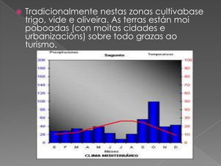

Tradicionalmente nestas zonas cultivabase
trigo, vide e oliveira. As terras están moi
poboadas (con moitas cidades e
urbanizacións) sobre todo grazas ao
turismo.

 