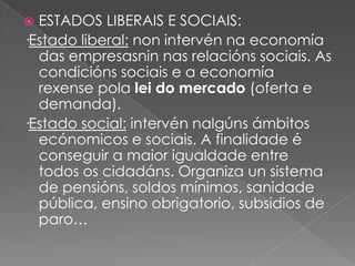 ESTADOS LIBERAIS E SOCIAIS:
·Estado liberal: non intervén na economía
das empresasnin nas relacións sociais. As
condicións sociais e a economía
rexense pola lei do mercado (oferta e
demanda).
·Estado social: intervén nalgúns ámbitos
ecónomicos e sociais. A finalidade é
conseguir a maior igualdade entre
todos os cidadáns. Organiza un sistema
de pensións, soldos mínimos, sanidade
pública, ensino obrigatorio, subsidios de
paro…


 