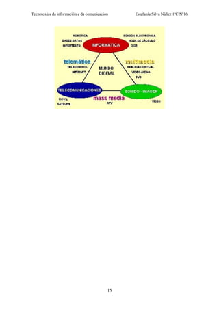 Tecnoloxías da información e da comunicación Estefanía Silva Núñez 1ºC Nº16
15
 
