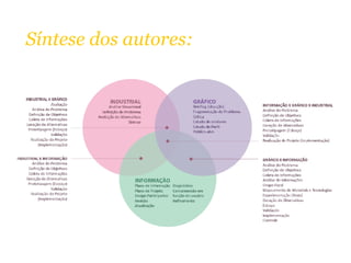 Síntese dos autores:
 