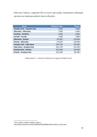 24
linha recta. Todavia, o algoritmo OD cost matrix não contém, internamente, informação
que possa ser usada para produzir rotas ou direcções.
Nome Distância Custo Tempo
Amadora Este - Amadora Este 0.000 0.000
Alfornelos - Alfornelos 0.000 0.000
Pontinha - Pontinha 0.000 0.000
Carnide - Carnide 0.000 0.000
Alfornelos - Oriente 972.045 102.000
Oriente - Alfornelos 972.045 102.000
Amadora Este - Cabo Ruivo 1031.794 102.300
Cabo Ruivo - Amadora Este 1031.794 102.300
Amadora Este - Oriente 1075.460 106.300
Oriente - Amadora Este 1075.460 106.300
Tabela número 2 – Amostra da Tabela com as ligações da Matriz Custo5
5
Para aceder a tabela completa, aceda a:
http://www.4shared.com/file/120853410/a9af8840/Tabela_Matriz_Custo.html
 