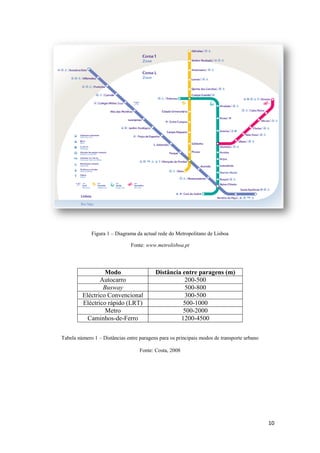 10
Figura 1 – Diagrama da actual rede do Metropolitano de Lisboa
Fonte: www.metrolisboa.pt
Modo Distância entre paragens (m)
Autocarro 200-500
Busway 500-800
Eléctrico Convencional 300-500
Eléctrico rápido (LRT) 500-1000
Metro 500-2000
Caminhos-de-Ferro 1200-4500
Tabela número 1 – Distâncias entre paragens para os principais modos de transporte urbano
Fonte: Costa, 2008
 