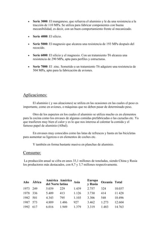    Serie 3000: El manganeso, que refuerza el aluminio y le da una resistencia a la
       tracción de 110 MPa. Se utiliza para fabricar componentes con buena
       mecanibilidad, es decir, con un buen comportamiento frente al mecanizado.

      Serie 4000: El silicio.

      Serie 5000: El magnesio que alcanza una resistencia de 193 MPa después del
       recocido.

      Serie 6000: El silicio y el magnesio. Con un tratamiento T6 alcanza una
       resistencia de 290 MPa, apta para perfiles y estructuras.

      Serie 7000: El zinc. Sometido a un tratamiento T6 adquiere una resistencia de
       504 MPa, apto para la fabricación de aviones.




Aplicaciones:
       El aluminio ( y sus aleaciones) se utiliza en las ocasiones en las cuales el peso es
importante, como en aviones, o máquinas que no deben pasar de determinado peso.

        Otro de los aspectos en los cuales el aluminio se utiliza mucho es en elementos
para la cocina como los envases de algunas comidas prefabricadas o las cazuelas etc. Ya
que trasfieren muy bien el calor y es lo que nos interesa al calentar la comida y el
famoso papel de aluminio (Albal).

       En envases muy conocidos como las latas de refrescos y hasta en las bicicletas
para aumentar su ligereza o en elementos de coches etc.

       Y también en forma bastante masiva en planchas de aluminio.

Consumo:
 La producción anual se cifra en unos 33,1 millones de toneladas, siendo China y Rusia
los productores más destacados, con 8,7 y 3,7 millones respectivamente.



                  América América                 Europa
Año    África                          Asia                  Oceanía Total
                  del Norte latina                y Rusia
1973   249        5.039     229        1.439      2.757      324        10.037
1978   336        5.409     413        1.126      3.730      414        11 428
1982   501        4.343     795        1.103      3.306      548        10.496
1987   573        4.889     1.486      927        3.462      1.273      12.604
1992   617        6.016     1.949      1.379      3.319      1.483      14.763
 