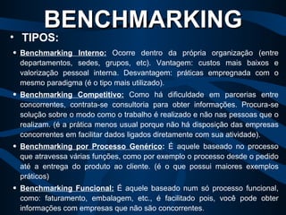 Benchmarking Interno:  Ocorre dentro da própria organização (entre departamentos, sedes, grupos, etc). Vantagem: custos mais baixos e valorização pessoal interna. Desvantagem: práticas empregnada com o mesmo paradigma (é o tipo mais utilizado). Benchmarking Competitivo:  Como há dificuldade em parcerias entre concorrentes, contrata-se consultoria para obter informações. Procura-se solução sobre o modo como o trabalho é realizado e não nas pessoas que o realizam. (é a prática menos usual porque não há disposição das empresas concorrentes em facilitar dados ligados diretamente com sua atividade). Benchmarking por Processo Genérico :  É aquele baseado no processo que atravessa várias funções, como por exemplo o processo desde o pedido até a entrega do produto ao cliente. (é o que possui maiores exemplos práticos) Benchmarking Funcional:  É aquele baseado num só processo funcional, como: faturamento, embalagem, etc., é facilitado pois, você pode obter informações com empresas que não são concorrentes. BENCHMARKING TIPOS: 