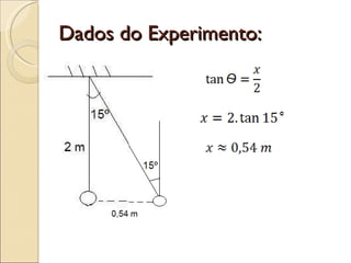 Dados do Experimento: 