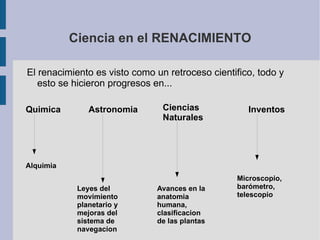 El teatro del renacimiento Honor  por abuso del noble  hacia una mujer. Recuperación del  temas  amor   honor perdido celos 