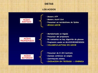 DIETAS
LOS ACIDOS
 