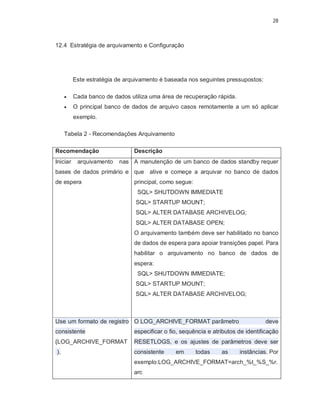 28



12.4 Estratégia de arquivamento e Configuração




          Este estratégia de arquivamento é baseada nos seguintes pressupostos:

         Cada banco de dados utiliza uma área de recuperação rápida.
         O principal banco de dados de arquivo casos remotamente a um só aplicar
          exemplo.

     Tabela 2 - Recomendações Arquivamento

Recomendação                    Descrição
Iniciar    arquivamento   nas A manutenção de um banco de dados standby requer
bases de dados primário e que ative e começe a arquivar no banco de dados
de espera                       principal, como segue:
                                 SQL> SHUTDOWN IMMEDIATE
                                SQL> STARTUP MOUNT;
                                SQL> ALTER DATABASE ARCHIVELOG;
                                SQL> ALTER DATABASE OPEN;
                                O arquivamento também deve ser habilitado no banco
                                de dados de espera para apoiar transições papel. Para
                                habilitar o arquivamento no banco de dados de
                                espera:
                                 SQL> SHUTDOWN IMMEDIATE;
                                SQL> STARTUP MOUNT;
                                SQL> ALTER DATABASE ARCHIVELOG;



Use um formato de registro O LOG_ARCHIVE_FORMAT parâmetro                          deve
consistente                     especificar o fio, sequência e atributos de identificação
(LOG_ARCHIVE_FORMAT             RESETLOGS, e os ajustes de parâmetros deve ser
).                              consistente     em       todas    as     instâncias. Por
                                exemplo:LOG_ARCHIVE_FORMAT=arch_%t_%S_%r.
                                arc
 