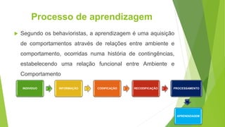 Processo de aprendizagem
 Segundo os behavioristas, a aprendizagem é uma aquisição
de comportamentos através de relações entre ambiente e
comportamento, ocorridas numa história de contingências,
estabelecendo uma relação funcional entre Ambiente e
Comportamento
INDIVIDUO INFORMAÇÃO CODIFICAÇÃO RECODIFICAÇÃO PROCESSAMENTO
APRENDIZAGEM
 