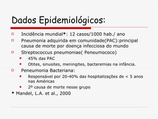 Dados Epidemiológicos: Incidência mundial * : 12 casos/1000 hab./ ano Pneumonia adquirida em comunidade(PAC):principal causa de morte por doença infecciosa do mundo Streptococcus pneumoniae( Peneumococo) 45% das PAC Otites, sinusites, meningites, bacteremias na infância.  Peneumonia Bacteriana: Responsável por 20-40% das hospitalizações de < 5 anos nas Américas 2º causa de morte nesse grupo  *  Mandel, L.A. et al., 2000 