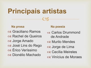 
Principais artistas
Na prosa
 Graciliano Ramos
 Rachel de Queiros
 Jorge Amado
 José Lins do Rego
 Érico Veríssimo
 Dionélio Machado
Na poesia
 Carlos Drummond
de Andrade
 Murilo Mendes
 Jorge de Lima
 Cecília Meireles
 Vinícius de Moraes
 