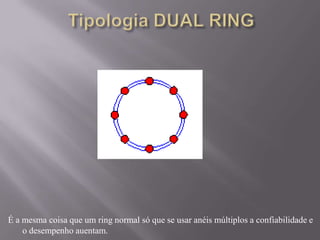 Tipologia DUAL RINGÉ a mesma coisa que um ring normal só que se usar anéis múltiplos a confiabilidade e o desempenho auentam.