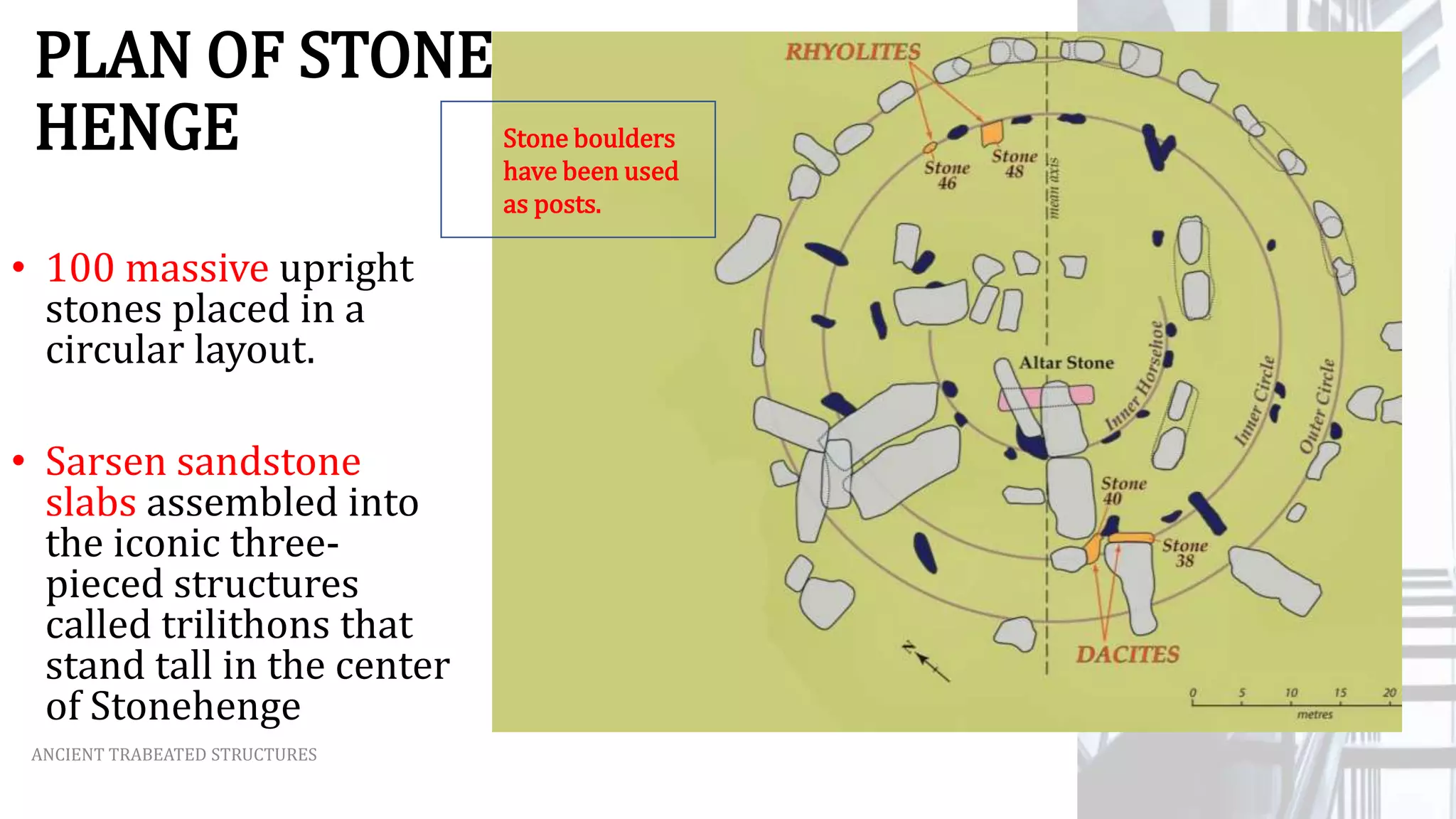 PLAN OF STONE
HENGE
• 100 massive upright
stones placed in a
circular layout.
• Sarsen sandstone
slabs assembled into
the iconic three-
pieced structures
called trilithons that
stand tall in the center
of Stonehenge
ANCIENT TRABEATED STRUCTURES
Stone boulders
have been used
as posts.
 
