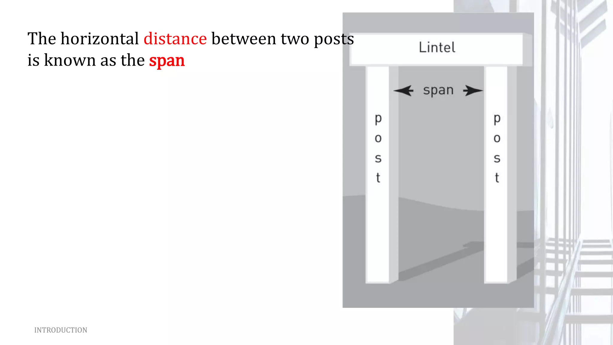 INTRODUCTION
The horizontal distance between two posts
is known as the span
 
