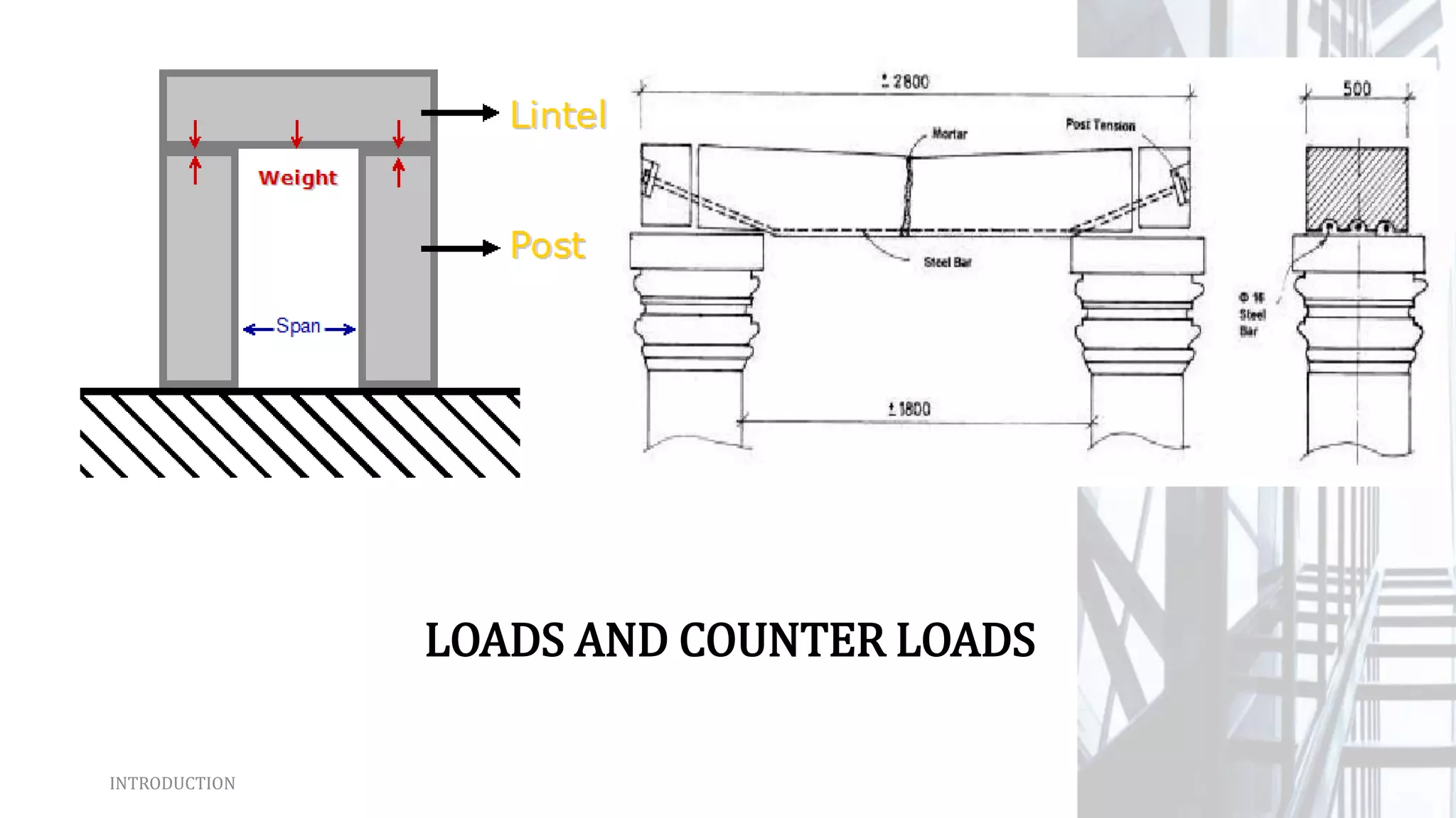 INTRODUCTION
LOADS AND COUNTER LOADS
 