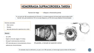 HEMORRAGIA SUPRACOROIDEA TARDÍA
Síntomas asociados:
- Dolor severo
- Náuseas
- Marcada disminución repentina de la visión
Factore de riesgo Afaquia o vitrectomía previa
En una serie de 305 procedimientos de filtración, la incidencia general de hemorragia supracoroidea tardía
fue del 1,6%, pero aumentó al 13% en los ojos afáquicos y al 33% de los ojos afáquicos vitrectomizados
- de la PIO
- Espere la lisis del coágulo (7-10 días)
- Drenaje esclerostomías anteriores
- VPP reservada para el encarcelamiento vítreo o
adherencias vitreorretinianas
El resultado visual es deficiente y es peor con el DR asociado y la hemorragia supracoroidea de 360 grados
DC grandes, a menudo con aposición central
Manejo
 