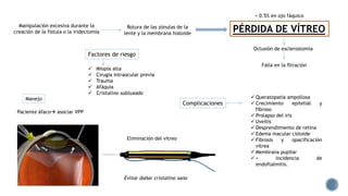 PÉRDIDA DE VÍTREOManipulación excesiva durante la
creación de la fístula o la iridectomía
Rotura de las zónulas de la
lente y la membrana hialoide
Factores de riesgo
 Miopía alta
 Cirugía intraocular previa
 Trauma
 Afáquia
 Cristalino subluxado
< 0.5% en ojo fáquico
Complicaciones
 Queratopatía ampollosa
 Crecimiento epitelial y
fibroso
 Prolapso del iris
 Uveítis
 Desprendimiento de retina
 Edema macular cistoide
 Fibrosis y opacificación
vítrea
 Membrana pupilar
 > incidencia de
endoftalmitis.
Oclusión de esclerostomía
Falla en la fltración
Manejo
Paciente áfaco asociar VPP
Evitar dañar cristalino sano
Eliminación del vítreo
 