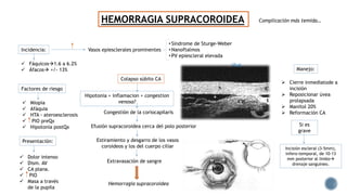 HEMORRAGIA SUPRACOROIDEA Complicación más temida…
 Dolor intenso
 Dism. AV
 CA plana.
 PIO
 Masa a través
de la pupila
Incidencia:
 Fáquicos1.6 a 6.2%
 Áfacos +/- 13%
Factores de riesgo
 Miopia
 Afáquia
 HTA - ateroesclerosis
 PIO preQx
 Hipotonía postQx
Congestión de la coriocapilaris
Efusión supracoroidea cerca del polo posterior
Estiramiento y desgarro de los vasos
coroideos y los del cuerpo ciliar
Extravasación de sangre
Hemorragia supracoroidea
Hipotonia + inflamacion + congestion
venosa?
Colapso súbito CA
• Síndrome de Sturge-Weber
• Nanoftalmos
• PV epiescleral elevada
Presentación:
Vasos epiesclerales prominentes
10 μL
Incisión escleral (3-5mm),
infero-temporal, de 10-13
mm posterior al limbo
drenaje sanguíneo.
 Cierre inmediatode a
incisión
 Reposicionar úvea
prolapsada
 Manitol 20%
 Reformación CA
Manejo:
Si es
grave
 