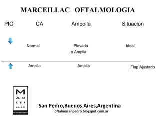 MARCEILLAC OFTALMOLOGIA
San Pedro,Buenos Aires,Argentina
oftalmosanpedro.blogspot.com.ar
PIO CA Ampolla Situacion
Normal Elevada Ideal
o Amplia
____________________________________________________
Amplia Amplia Flap Ajustado
 