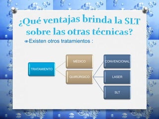 Existen otros tratamientos :
TRATAMIENTO
MÉDICO
QUIRÚRGICO
CONVENCIONAL
LASER
SLT
 