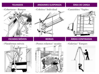 TELHADOS
- Coberturas - Rampas
ANDAIMES SUSPENSOS
- Coletivo/ Individual
ÁREA DE CARGA
- Caminhões/ Vagões
ESCADAS MÓVEIS
- Plataformas móveis
BEIRAIS
- Pontes rolantes/ sacadas
ÁREAS CONFINADAS
- Galerias/ Tanques
 