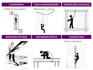 PLATAFORMAS
- Indústria petroquímica
DUPLA MOVIMENTAÇÃO
- Horizontal + vertical
CONSTRUÇÕES METÁLICAS
ABERTURAS EM PISOS ANCORAGEM CRÍTICA ESCADAS FIXAS
- Torres/ Chaminés
 